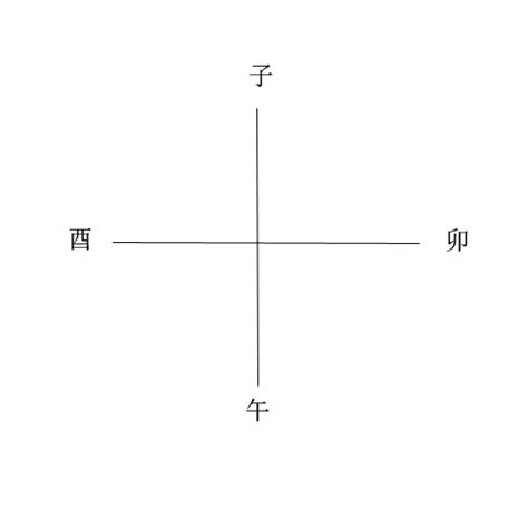 子午卯酉四正